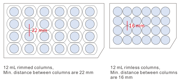 empty rimless columns
