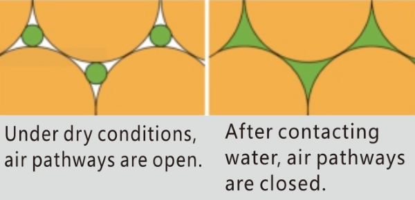 how self-sealing filters work
